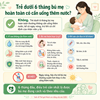 Trẻ dưới 6 tháng bú mẹ hoàn toàn có cần uống thêm nước?