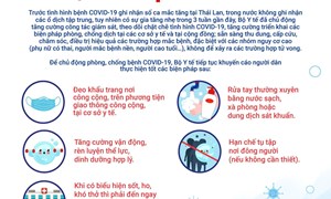 Bộ Y tế khuyến cáo các biện pháp phòng, chống dịch Covid-19