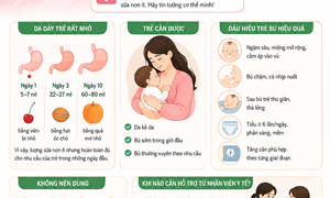 Sữa non ít và có màu vàng, liệu có đủ cho con?