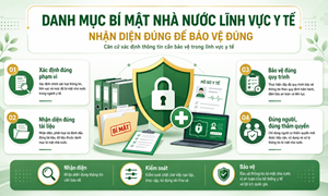 DANH MỤC BÍ MẬT NHÀ NƯỚC LĨNH VỰC Y TẾ: NHẬN DIỆN ĐÚNG ĐỂ BẢO VỆ ĐÚNG