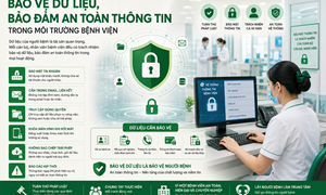 BẢO VỆ DỮ LIỆU, BẢO ĐẢM AN TOÀN THÔNG TIN TRONG MÔI TRƯỜNG BỆNH VIỆN