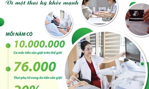 Tiền sản giật - sàng lọc sớm bảo vệ tính mạng cả sản phụ và thai nhi