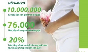 Điều trị tiền sản giật nguy cơ cao