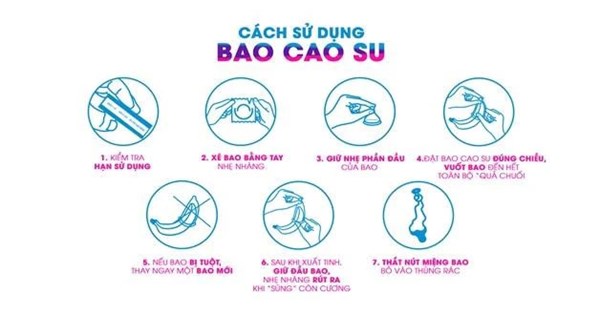 4. Những Lỗi Thường Gặp Khi Sử Dụng Bao Cao Su