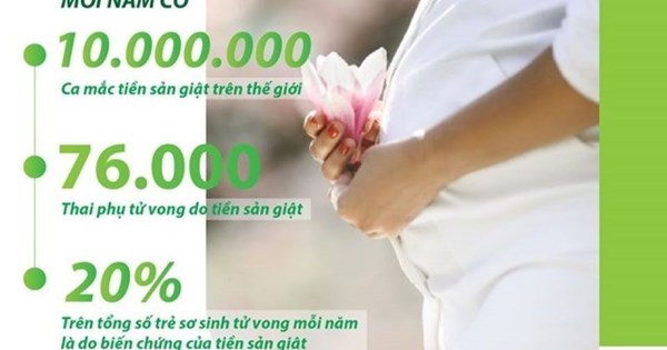 Biến chứng thai kỳ nguy hiểm khác liên quan đến tiền sản giật là gì?
