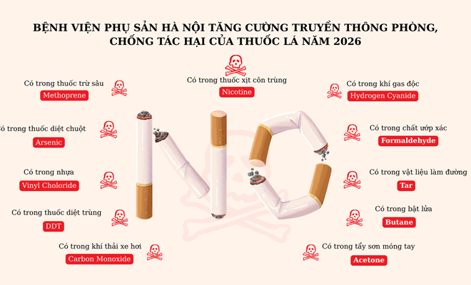 Bệnh viện Phụ Sản Hà Nội tăng cường truyền thông phòng, chống tác hại của thuốc lá năm 2026