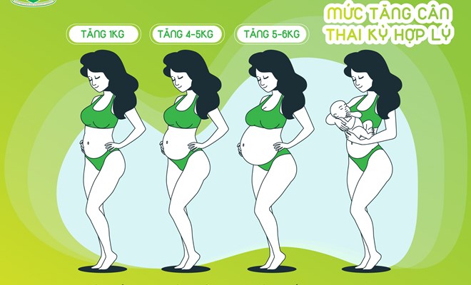 Mối liên quan giữa cân nặng của mẹ và sự phát triển của thai nhi? Tăng cân trong thai kỳ như thế nào là hợp lý ?