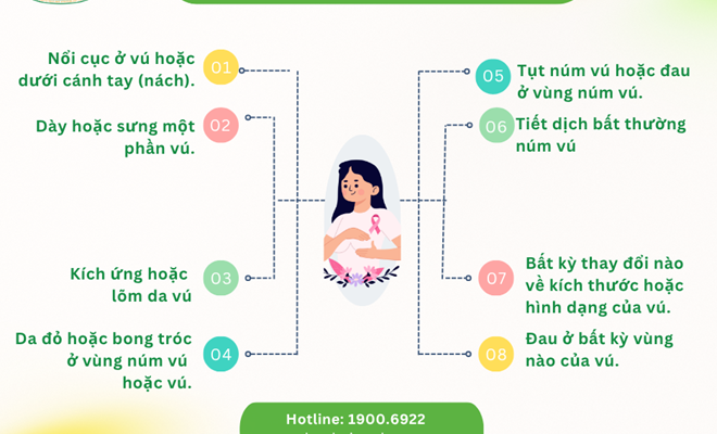 Một số dấu hiệu cảnh báo ung thư vú