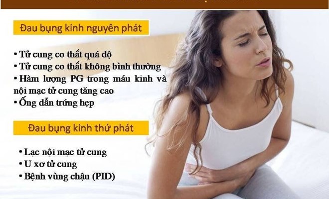 Đau bụng kinh có phải do bệnh?