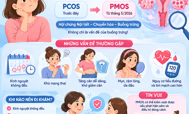  Bạn có đang hiểu sai về hội chứng buồng trứng đa nang?