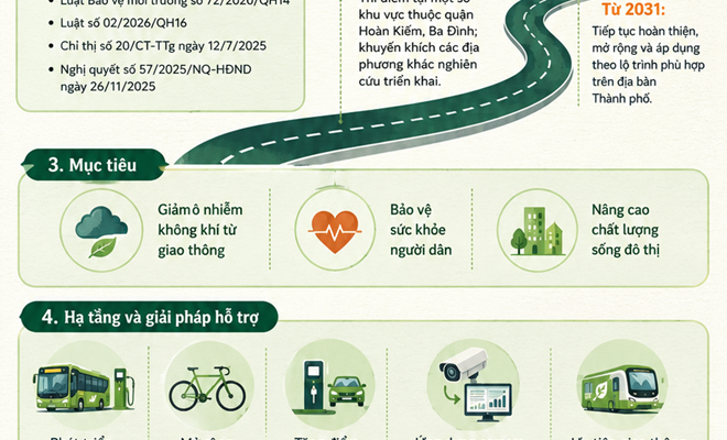 Hà Nội hướng tới vùng phát thải thấp: Chung tay vì không khí sạch và sức khỏe cộng đồng
