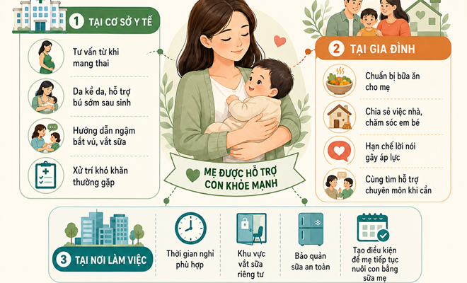 Nuôi con bằng sữa mẹ không phải là việc riêng của người mẹ