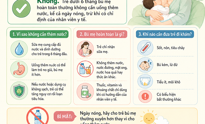 Trẻ dưới 6 tháng bú mẹ hoàn toàn có cần uống thêm nước?