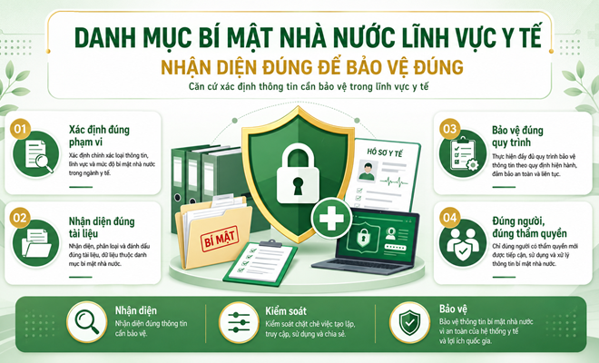 DANH MỤC BÍ MẬT NHÀ NƯỚC LĨNH VỰC Y TẾ: NHẬN DIỆN ĐÚNG ĐỂ BẢO VỆ ĐÚNG