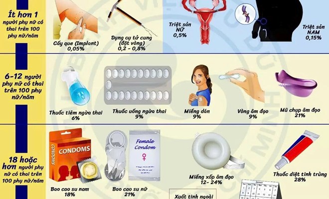 Ngày tránh thai Thế giới 26/9 - Chủ động bảo vệ tương lai